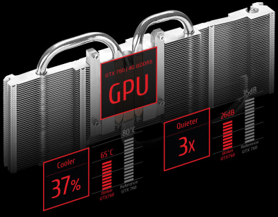 ASUS STRIKER-GTX760-P-4GD5